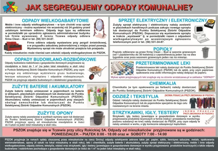 Gdzie wyrzucić chodnik? Sprawdź, jak uniknąć problemów z utylizacją
