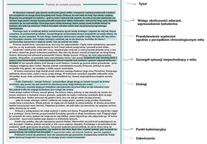 Jak napisać opowiadanie twórcze: historia Orfeusza i Eurydyki, podróż do świata umarłych, miłość i strata.