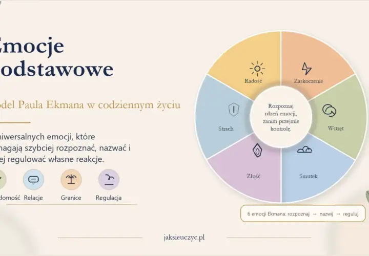 Model Ekmana: 6 emocji (radość, zaskoczenie, wstręt, smutek, złość, strach) pomaga w samoświadomości, relacjach, stawianiu granic i regulacji. Jak poznać samego siebie? Rozpoznaj rdzeń emocji.
