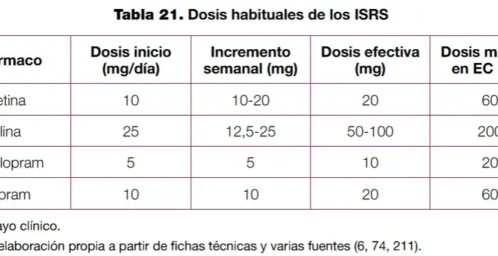 Medicamentos para la depresión: tipos, efectos y alternativas efectivas