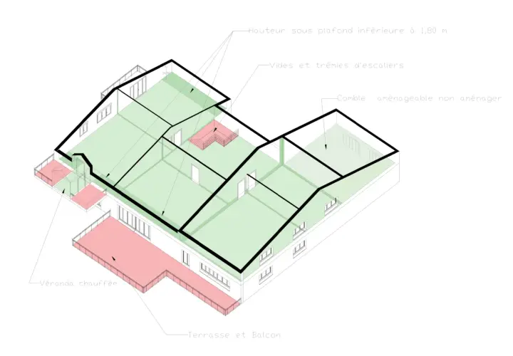 Vue en coupe d'un bâtiment, illustrant la surface de plancher selon le code de l'urbanisme, avec des zones vertes (habitables) et rouges (terrasses).