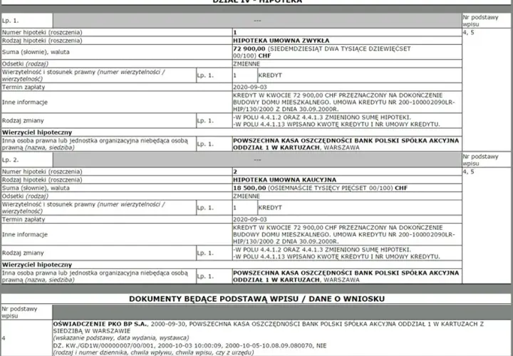 Jak skutecznie sprawdzić wpis hipoteki do księgi wieczystej?
