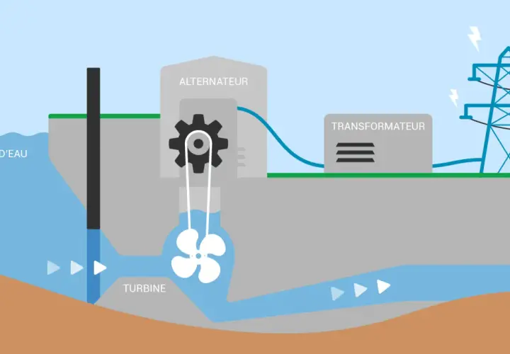 Jak działa elektrownia wodna? Sekrety energii z wody