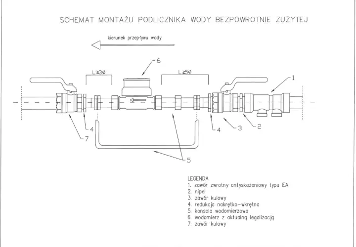Schemat montażu wodomierza z zaworem zwrotnym i kulowymi. Zasady instalacji wodomierza z konsolą.