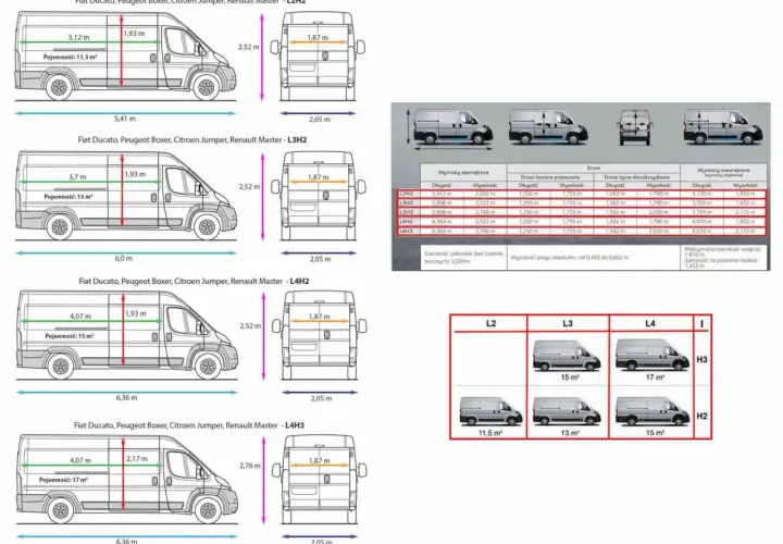 Porównanie wymiarów kampera Ducato L2H2, L3H2, L4H2, L4H3. Dane techniczne i pojemności przestrzeni ładunkowej.
