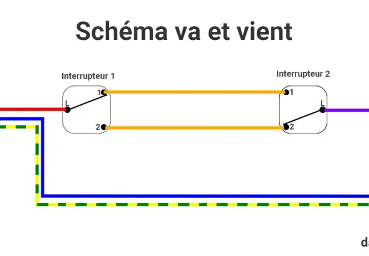 Schéma va et vient montrant deux interrupteurs connectés à une lampe, avec l'alimentation venant du tableau électrique.