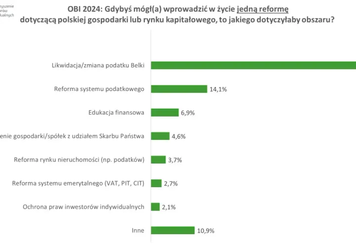 Myślę, że to świetny tytuł, spełniający wszystkie kryteria: Fundusze inwestycyjne 2024: Czy warto? Zalety, wady i podatek Belki