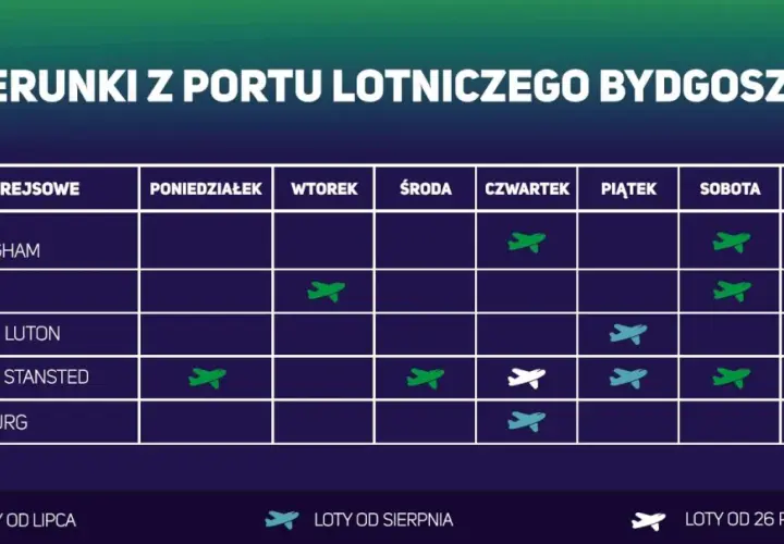 Rozkład lotów z Bydgoszczy: Ryanair oferuje loty do Dublina w czwartki i soboty.