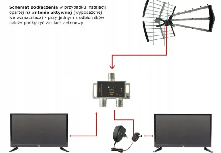 Schemat podłączenia anteny pokojowej DVB-T do dwóch telewizorów. Zasilacz antenowy podłączony do jednego z odbiorników pomoże jak wzmocnić sygnał anteny pokojowej DVB-T.