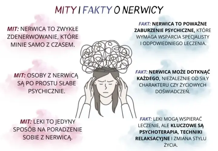 Nerwica lękowa: Objawy psychiczne i fizyczne kiedy szukać pomocy?