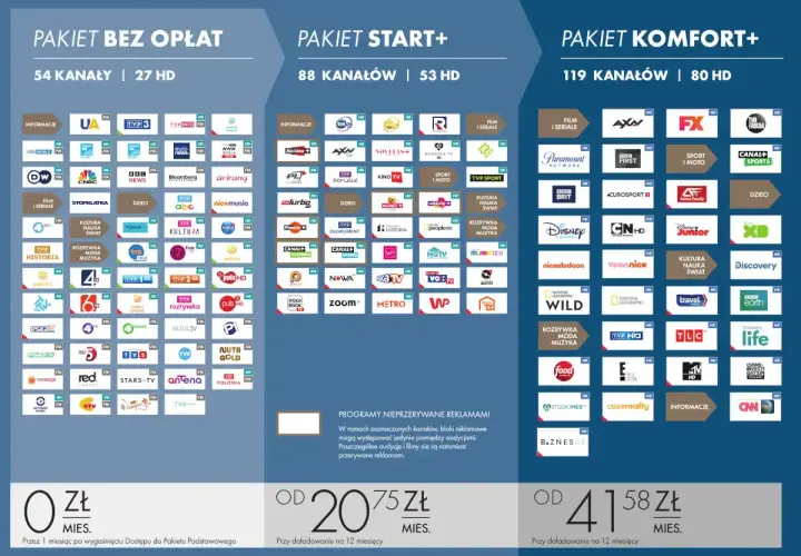 Ile kosztuje oglądanie Ekstraklasy w telewizji na Canal+?