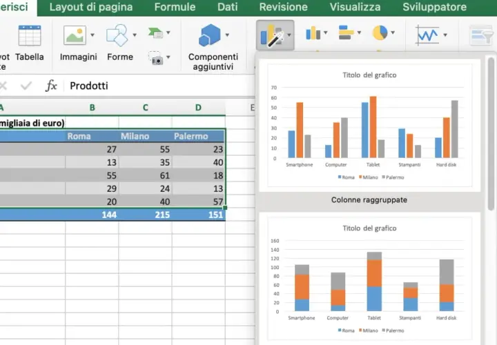 Grafico Excel con tabella dati che mostra i ricavi per prodotto e città. I dati sono visualizzati in grafici a barre.