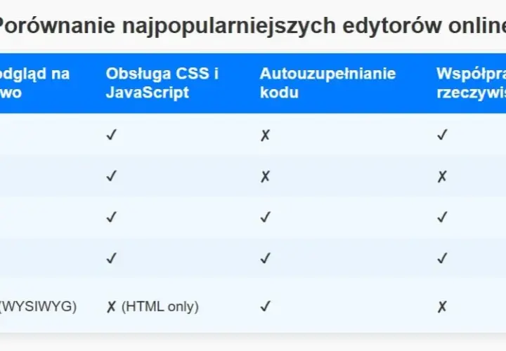 Jaki edytor do HTML wybrać? Odkryj najlepsze narzędzia dla siebie