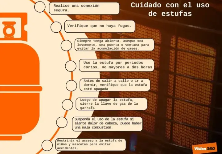 Guía para el uso seguro de estufas de butano: conexión segura, sin fugas, ventilación, uso corto, apagar antes de salir/dormir, cerrar llave, suspender si hay malestar.