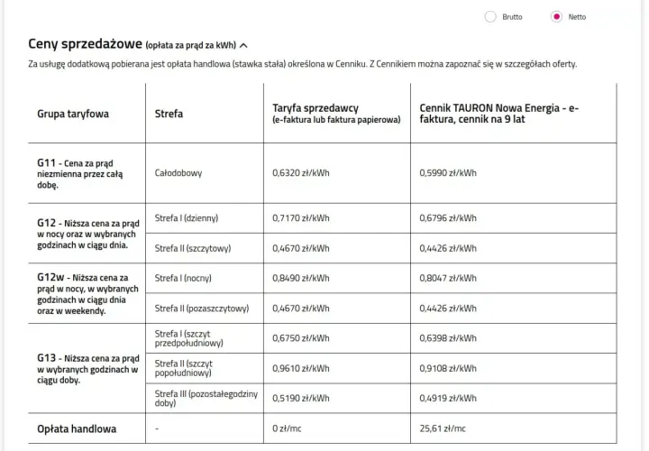 Tabela z cenami prądu Tauron dla różnych grup taryfowych i stref czasowych.