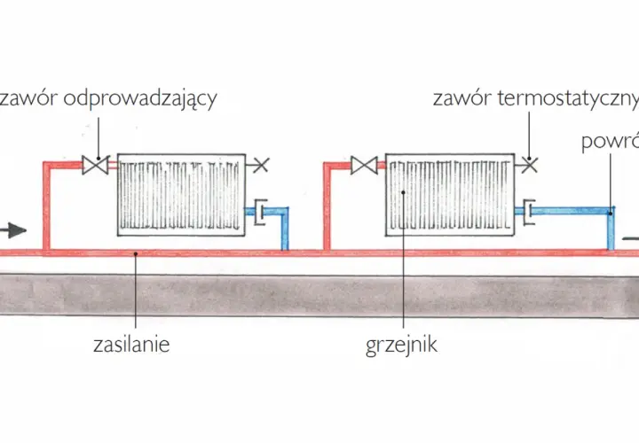 Jak działa ogrzewanie w bloku? Wyjaśniamy działanie i rozliczanie