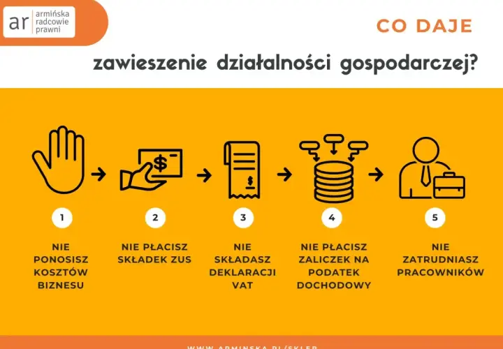 Zawieszenie działalności gospodarczej to brak kosztów, składek ZUS, deklaracji VAT, zaliczek na podatek dochodowy i zatrudniania pracowników.