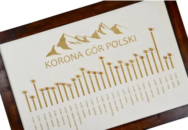 Mapa Korony Gór Polski z zaznaczonymi szczytami i ich wysokościami.