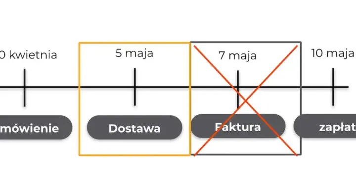 Jak prawidłowo księgować fakturę FlixBus i uniknąć błędów w rozliczeniach