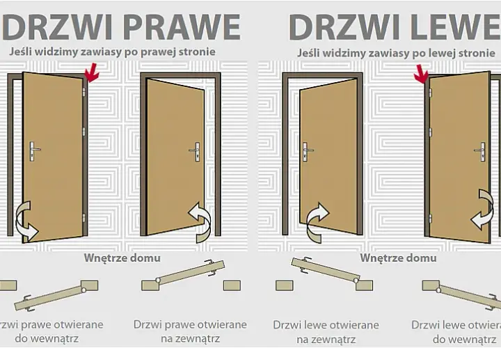 Drzwi wewnętrzne: jak wybrać i nie żałować? Poradnik