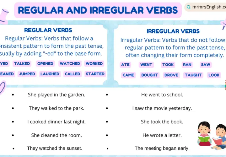 Grafica che illustra i verbi irregolari inglesi, con esempi come "ate", "went", "saw" e frasi d'esempio.