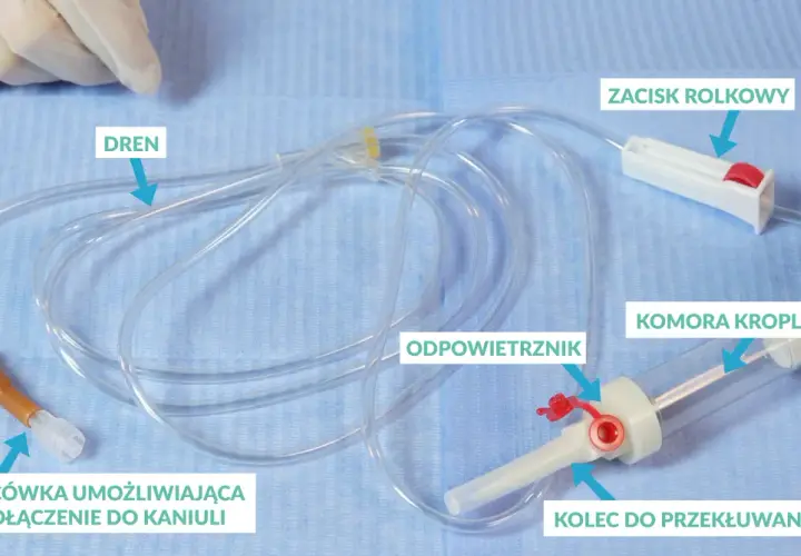 Instrukcja jak podłączyć kroplówkę: pokazano dren, komorę kroplową, zacisk rolkowy, końcówkę do kaniuli i kolec do przekłuwania.