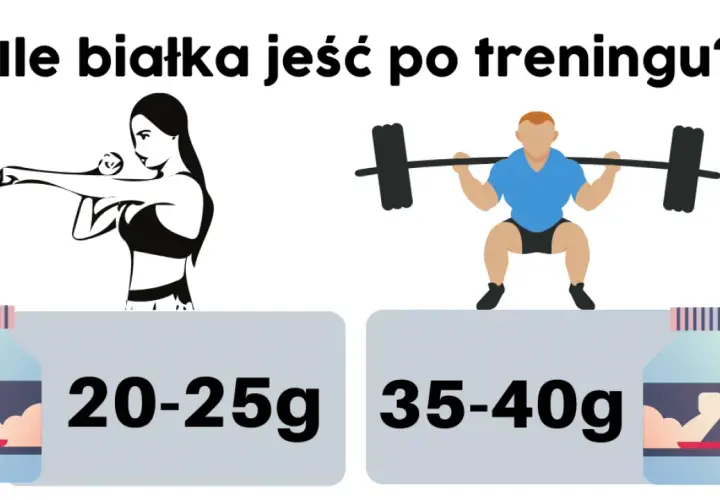 Ile g białka po treningu? Odkryj, jak maksymalizować wyniki