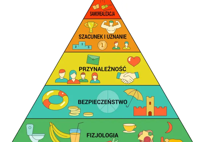 Jakie są potrzeby człowieka i jak wpływają na nasze życie?