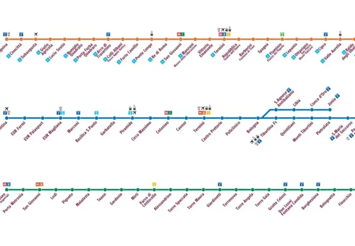 Mappe delle linee metro rom A, B e C con fermate e interscambi.