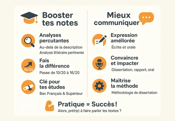 Boostez vos notes et communiquez mieux. Analyses percutantes, expression améliorée, convaincre et impacter. Pratique = Succès ! Testez vos figures de style.