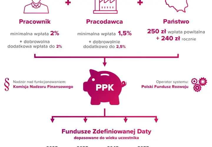 PPK czy warto: Korzyści i wady, które musisz znać przed decyzją
