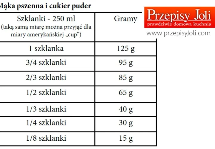 Poznaj ile gram ma szklanka mąki i zapomnij o nieudanych przepisach