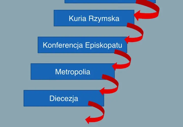 Kto to jest kantor w kościele i jakie ma kluczowe zadania?