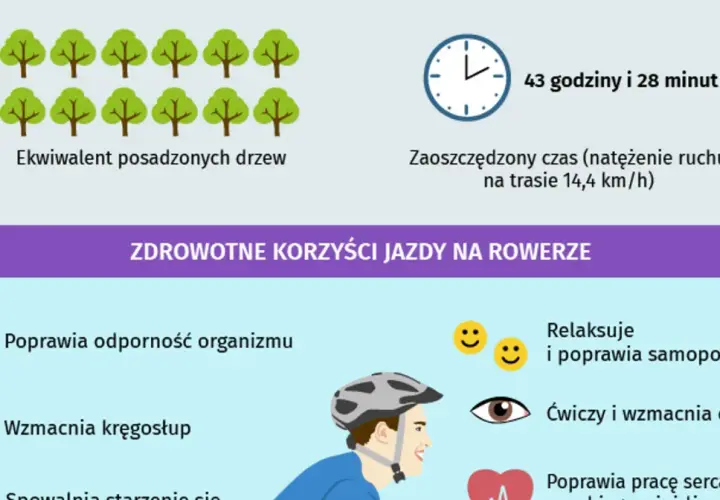 Rowerzysta w kasku. Infografika o korzyściach zdrowotnych jazdy na rowerze, w tym 6 weidera dla mężczyzn.
