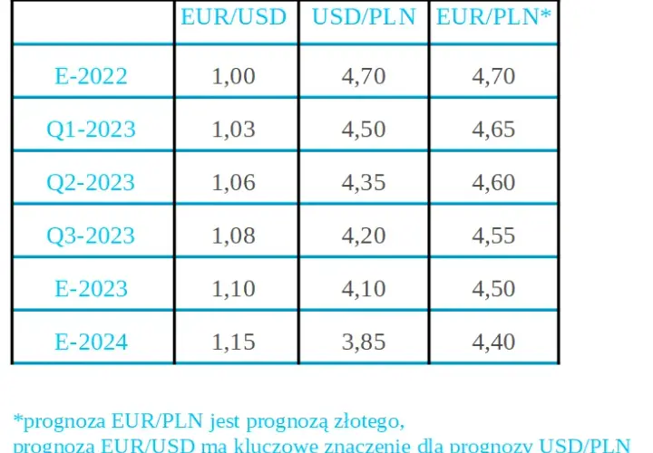 450 ile to zł: poznaj aktualny przelicznik dolara na złotówki
