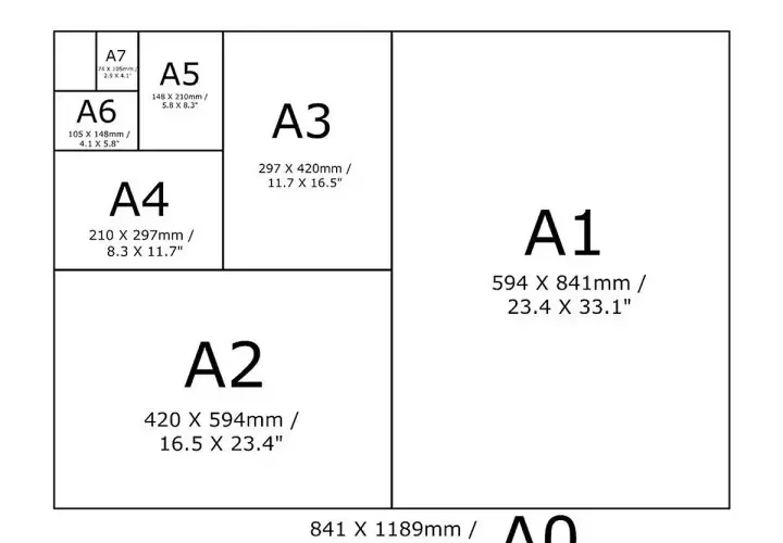 Schemat rozmiarów papieru serii A, od A0 do A7. A2 ma wymiary 420 x 594 mm.