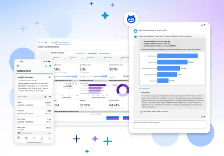 Un tableau mostra un riepilogo delle vendite, con grafici e dati su opportunità, ricavi e unità vendute.