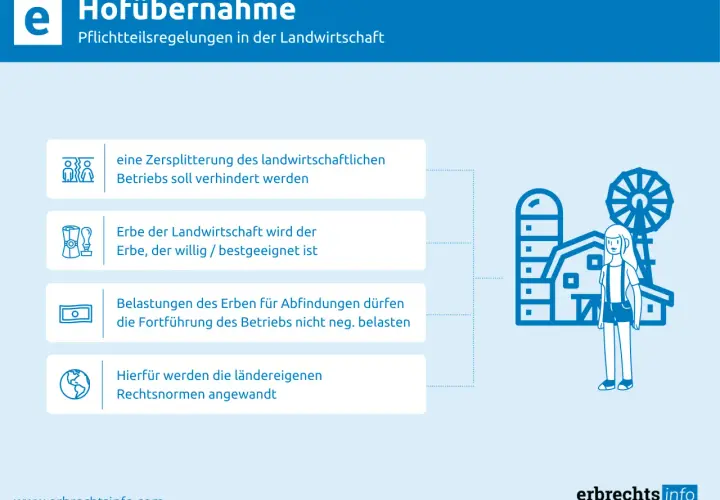 Hofübernahme: Vermeidung von Zersplitterung, Auswahl des geeigneten Erben und Schutz des Betriebs bei ruhender landwirtschaftlicher Betrieb Vererben.