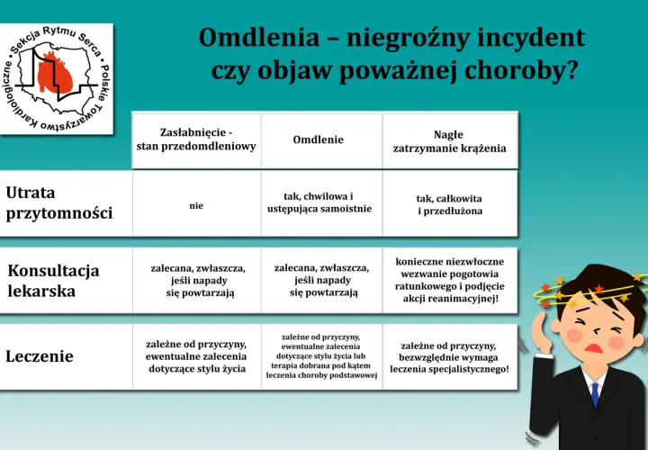 Tabela porównująca zasłabnięcie, omdlenie i nagłe zatrzymanie krążenia. Zapaść może być objawem poważnej choroby.