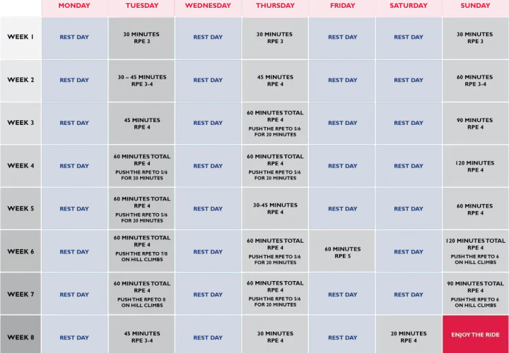 Plan treningowy na 8 tygodni: dni odpoczynku, sesje rowerowe o różnej długości i intensywności (RPE). Jak ułożyć plan treningowy?