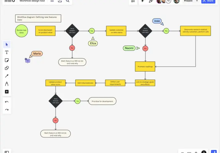 Workflow-Diagramm zur Ideenbewertung. Eine Illustration zeichnen, um den Prozess zu visualisieren.