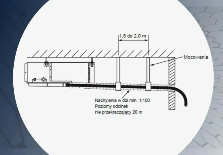 Schemat instalacji klimatyzacji: odprowadzenie skroplin z klimatyzacji przepisy, nachylenie 1/100, mocowania.