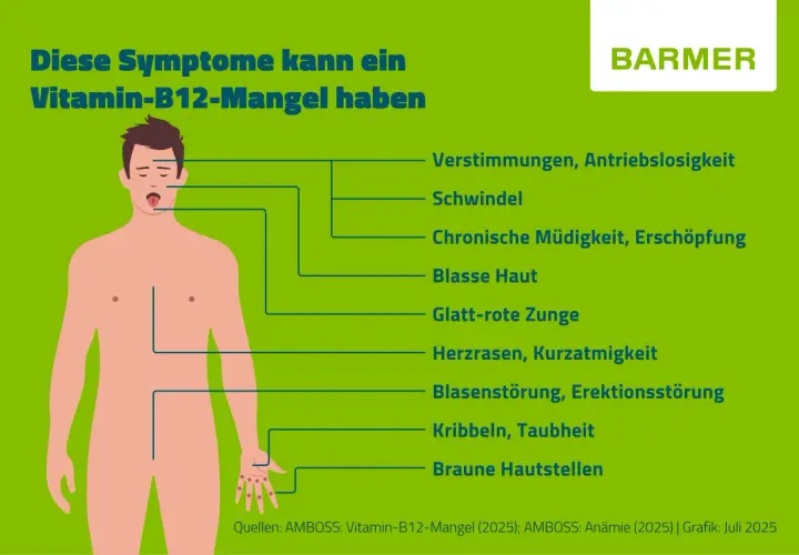 Vitamin B12: Wichtige Funktionen, Mangelerscheinungen und Nahrungsquellen