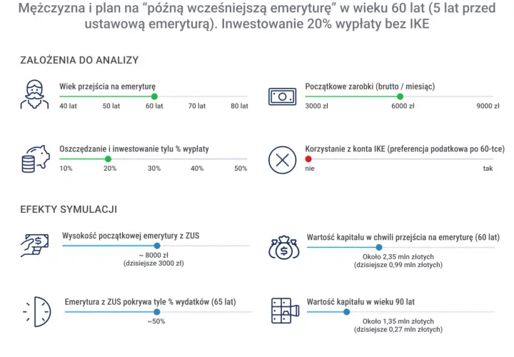 Emerytura kolejowa ile wynosi? Sprawdź, jak ją obliczyć i zyskaj więcej
