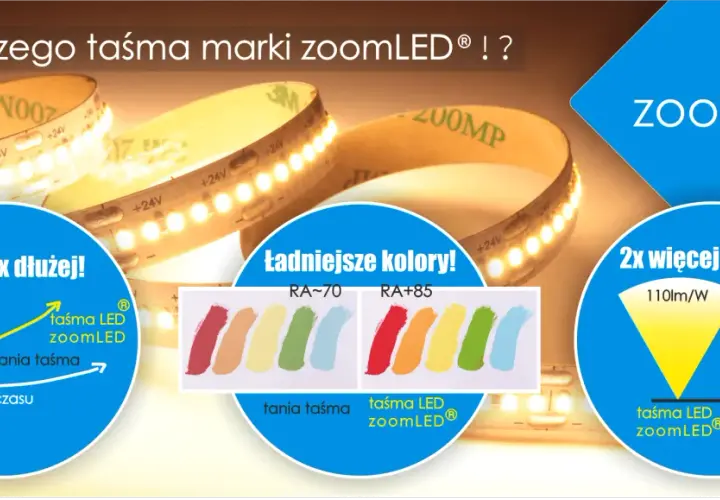 Porównanie rodzajów taśm LED: zoomLED działa 3x dłużej, ma lepsze kolory (RA+85 vs RA~70) i daje 2x więcej światła (110lm/W vs ~70lm/W).