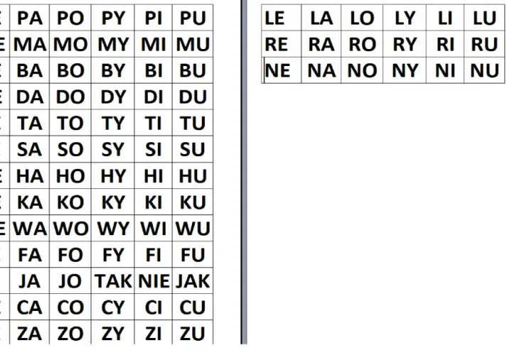 Tabele z sylabami, idealne, by pokazać, jak nauczyć dziecko czytać sylabami. PE, PA, PO, LE, LA, LO i inne.