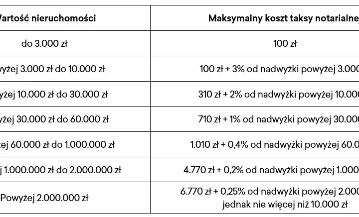Wpis hipoteki: Sąd czy notariusz? Koszty, ryzyko, czas co wybrać?