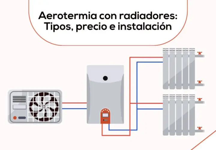 Diagrama de aerotermia con radiadores, mostrando unidad exterior, caldera y dos radiadores conectados por tuberías rojas y azules.