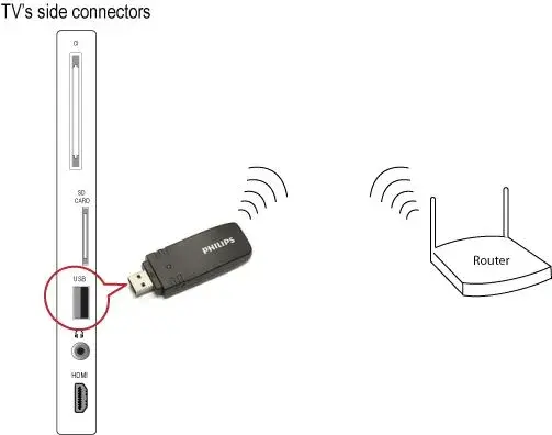 Jak podłączyć telewizor Philips do internetu WiFi bez problemów?