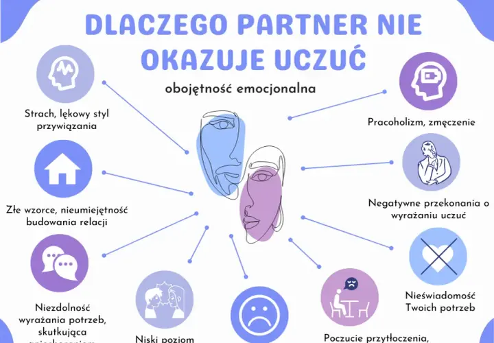 Uzależnienie emocjonalne: objawy, przyczyny i jak odzyskać siebie